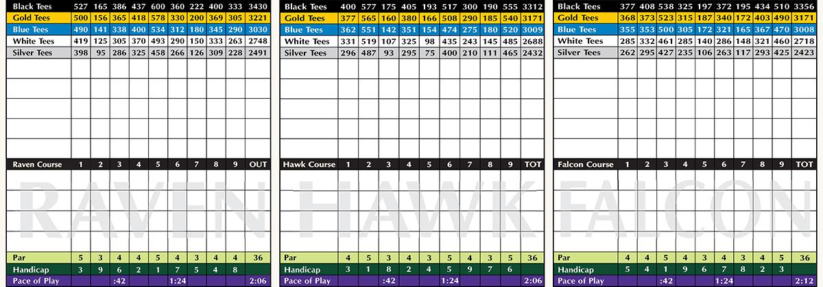 OPscorecard